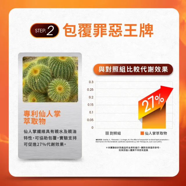 【Simply 新普利】油切酵素錠EX 30錠x10盒(藤黃果.仙人掌.酵素.打卡)