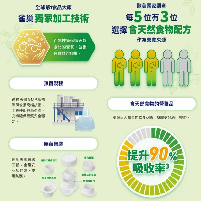 【雀巢健康科學】立攝適諾沛含天然食物均衡營養配方(250mlx24罐/2箱)(即飲/管灌/植化素)