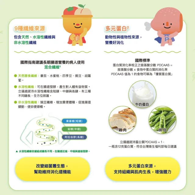【雀巢健康科學】立攝適諾沛含天然食物均衡營養配方(250mlx24罐/2箱)(即飲/管灌/植化素)