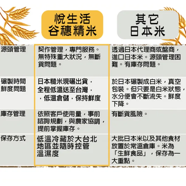 【悅•生活】谷穗--特A級 北海道農林水產大賞冠軍月夜米100%日本直送/2kg/包 四入組(壽司米 白米 日本米)
