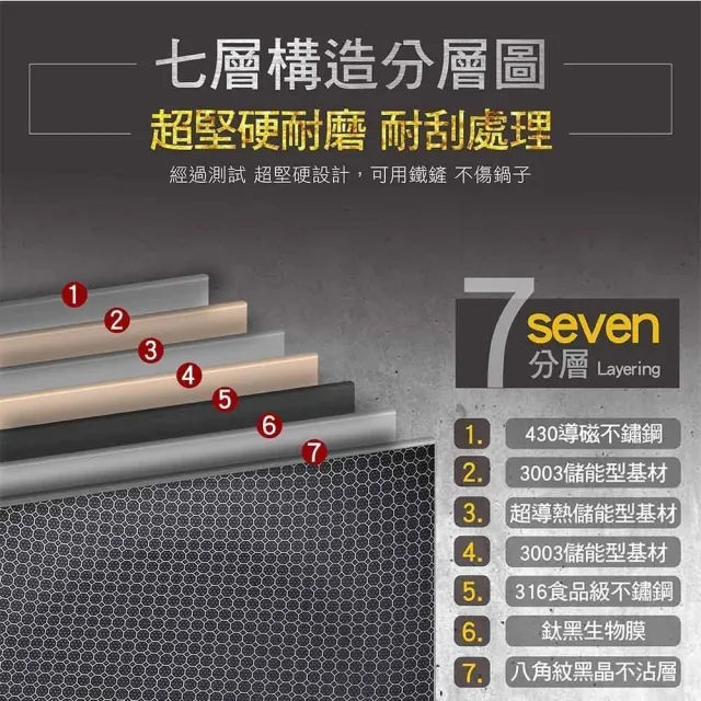 【MASIONS 美心】維多利亞Victoria 皇家316不鏽鋼複合黑晶鍋炒鍋32cm(IH爐 電磁爐適用)