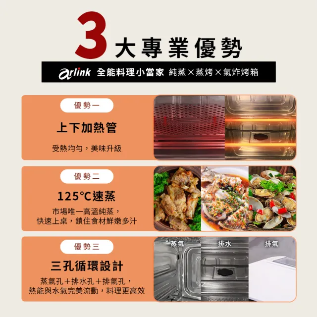 【Arlink】雙杯組玻璃款食物料理機AG270CB系列+ SB10蒸氣氣炸烤箱13L｜125度速蒸｜透視玻璃