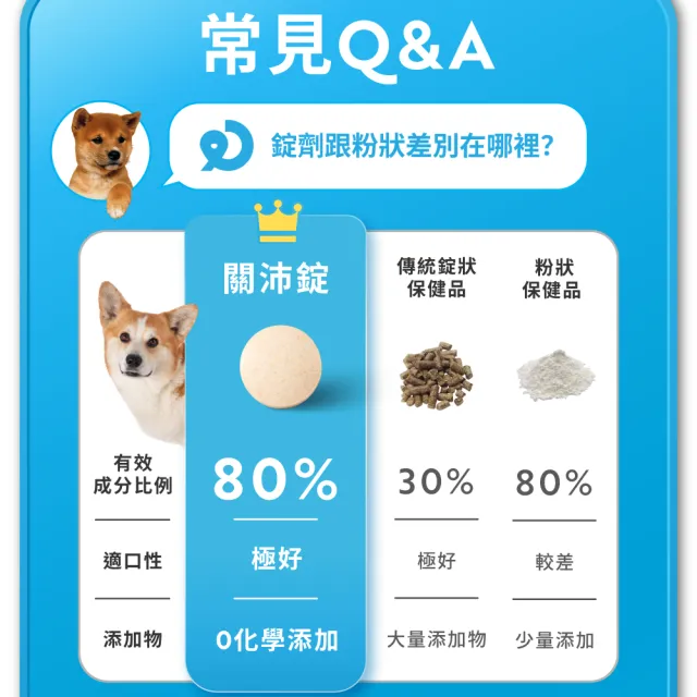 moPro會員限定★【OurPet 奧沛】犬用關沛錠x2瓶(30顆、狗關節保健食品 寵物關節保養 軟骨素 葡萄糖胺 UC2)