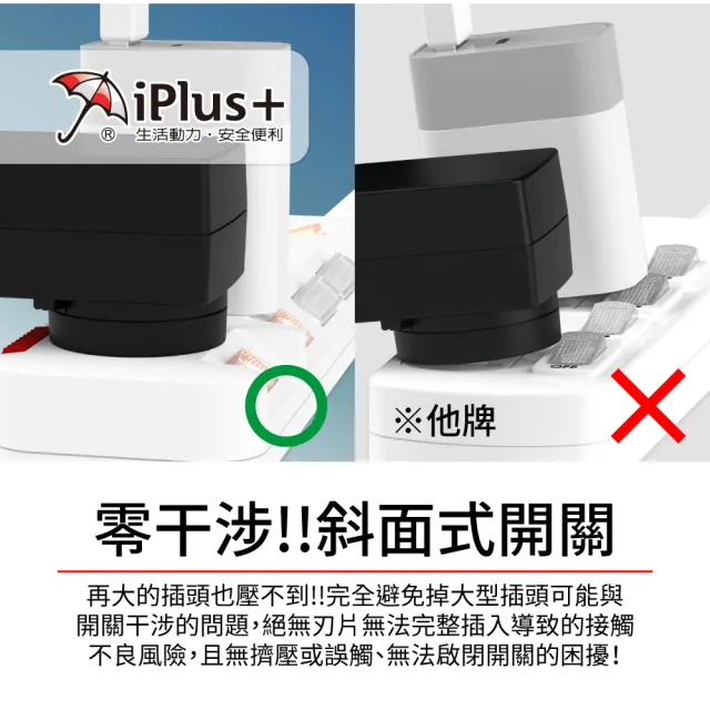 【iPlus+ 保護傘】5開4插3P防塵抗雷擊旋轉插頭延長線2.7M(PU-3547S 斜面開關.台灣製.防火)