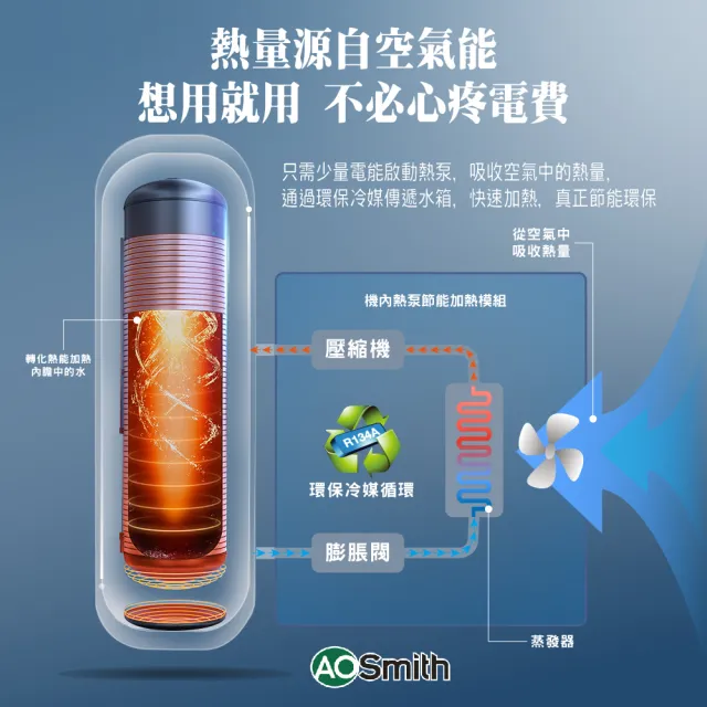 【A.O.Smith】父親節活動!!AO史密斯 50加侖超節能熱泵熱水器 省電又省錢(HPI-50 超靜音 室內室外皆可安裝)