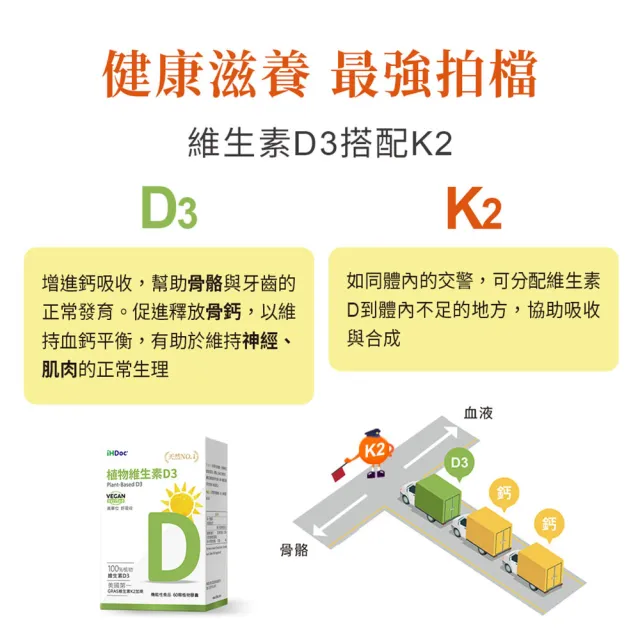 【iHDoc】非活性植物維生素D3 1盒(60粒/盒)