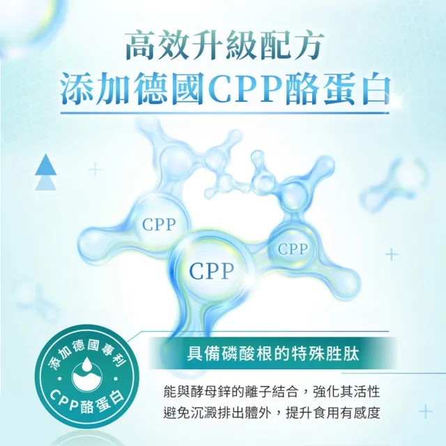 【iHDoc】頂級鋅(60粒/盒；3盒組)