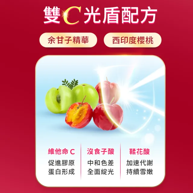 【iHDoc】童妍光EX 膠原新生配方(60粒/盒；3盒組)