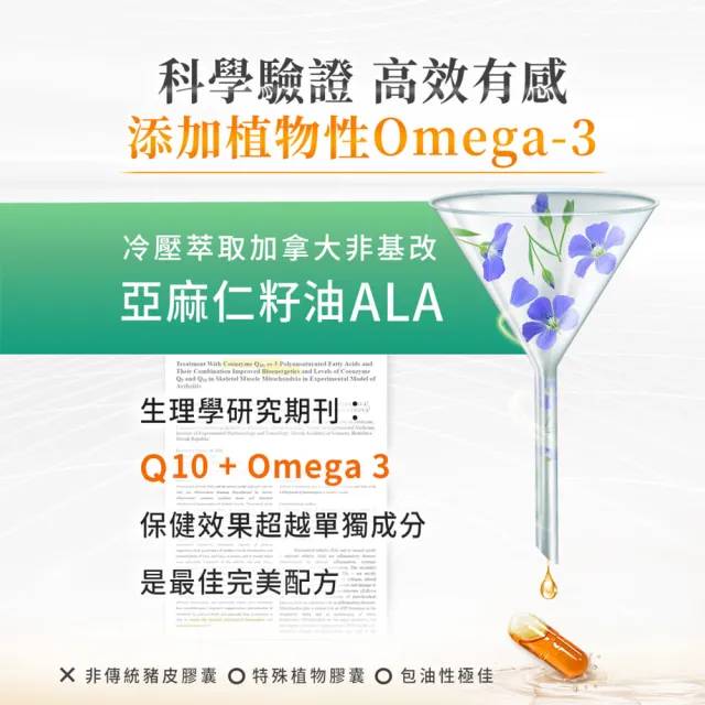 【iHDoc】頂級輔酶Q10 1盒(30粒/盒)
