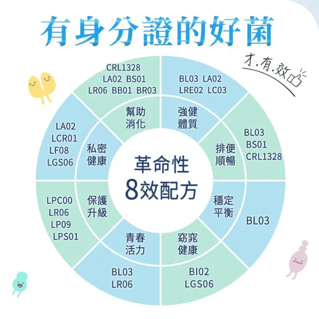 【iHDoc】百億靈 全能型益生菌 蘋果口味(1.6g/包；30包/盒；3盒組)