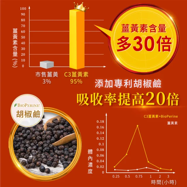 【iHDoc】全能薑黃 1盒組(60粒/盒)