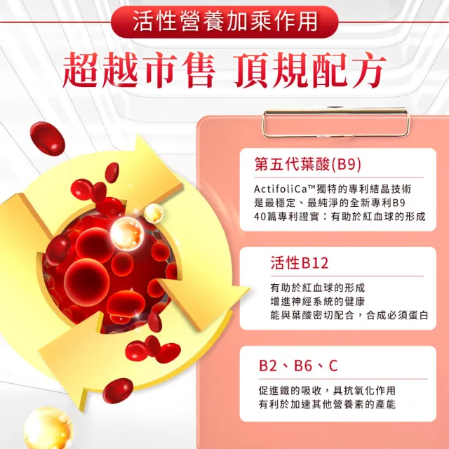 【iHDoc】頂級鐵+活性葉酸B12(60粒/盒；3盒)