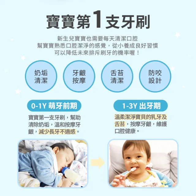 【Lab52 齒妍堂】新生兒清潔組(口腔清潔30入x2+含鈣健齒噴霧20mLx1)(奶垢舌苔/寶寶牙刷/寶寶口腔)