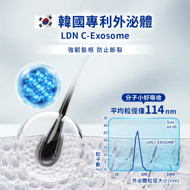 【美吾髮】BLACKVERSE賦活喚黑 曜黑豐韌外泌體養髮液50ml_2入(喚黑/豐盈/強韌)