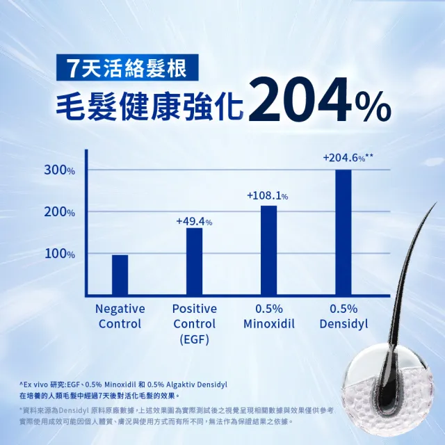 【美吾髮】BLACKVERSE賦活喚黑 曜黑豐韌外泌體養髮液50ml_2入(喚黑/豐盈/強韌)