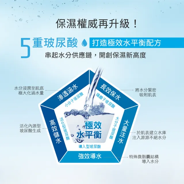 【Neogence 霓淨思】玻尿酸保濕水平衡賦能精華30ml 2入