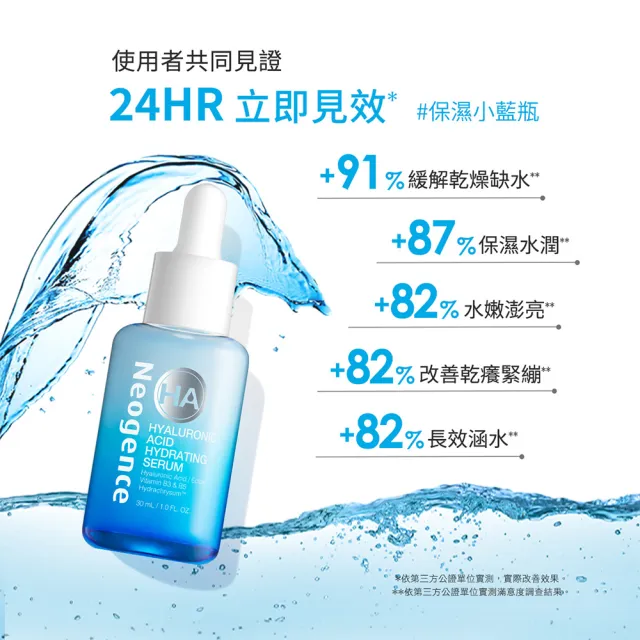 【Neogence 霓淨思】玻尿酸保濕水平衡賦能精華30ml