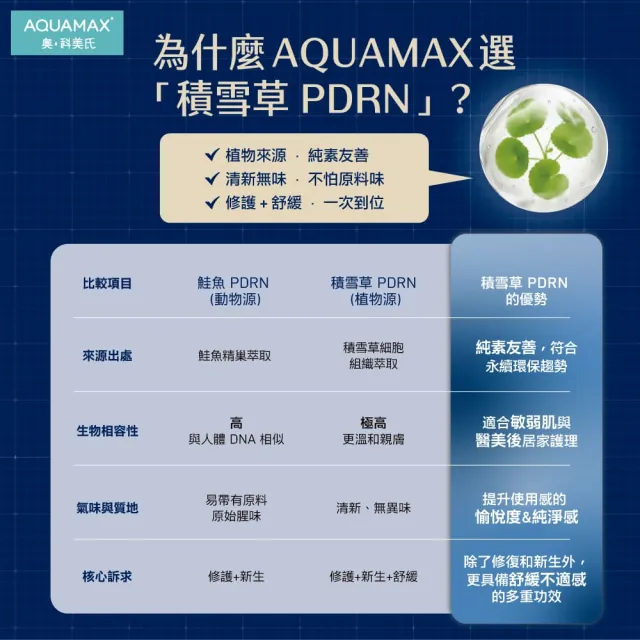 【AQUAMAX 奧科美氏】泌蘭 PDRN舒敏新生超級精華 2入分享組｜新生小蘭瓶PRO、女大推薦、術後穩膚、植泌體