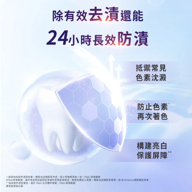 【Crest】速效美白-極致鑽白 美白牙膏110g 6入．牙齒美白(鑽亮炫白/鑽感薄荷/亮白防蛀)