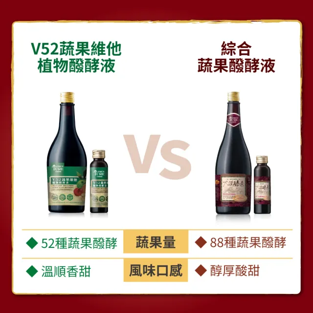 【ESSENTURE 大漢酵素】七福璀璨禮盒-雙酵蔬果酵素 3盒組(60ml*10瓶/盒 禮盒 年節禮盒 保健禮盒)