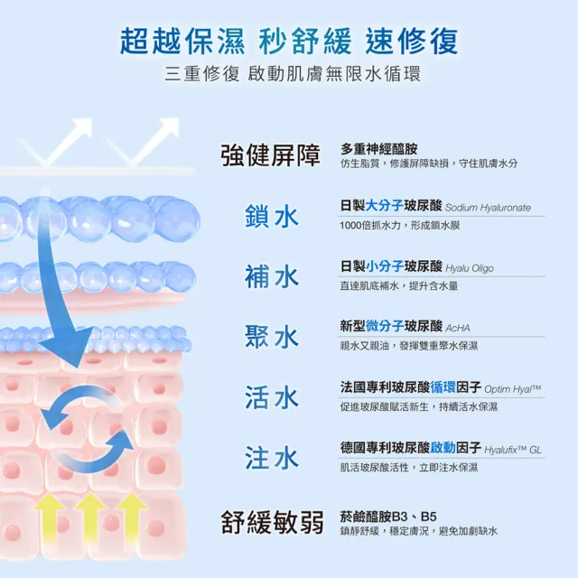 【DR.WU 達爾膚】玻尿酸保濕微導面膜3PCS