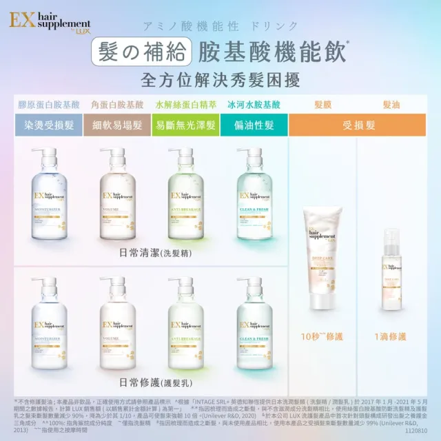 【LUX 麗仕】日本製髮的補給 胺基酸洗髮精/護髮乳450gx3入(絲蛋白/膠原蛋白/角蛋白/冰河水)