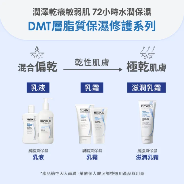 【PHYSIOGEL 潔美淨】層脂質保濕乳霜舒敏組75ml-2入(長效保濕、敏感肌、韓國保養)