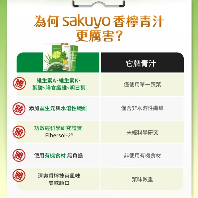 【sakuyo】香檸青汁 30條/盒(日本原裝進口)