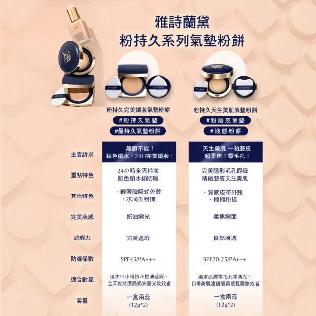 【Estee Lauder 雅詩蘭黛】IU同款粉持久氣墊粉餅小粉管組(水啵啵潤唇膏+氣墊粉餅SPF45/PA+++/一盒一蕊)
