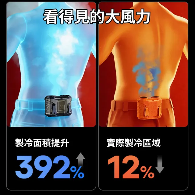 【MatsuTa 松太】空調扇 掛腰風扇 渦輪風扇 強力渦輪冷風  半導體瞬冷技術 199檔變頻冷風