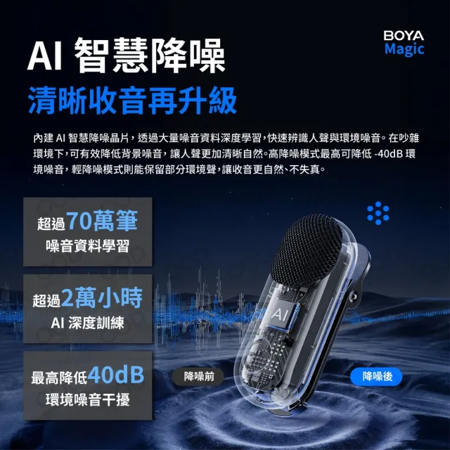 【BOYA 博雅】Magic BYM03 無線AI降噪麥克風(Type-C 相機雙接收器組 防爆音 拍片 錄影 採訪 錄音室音質)