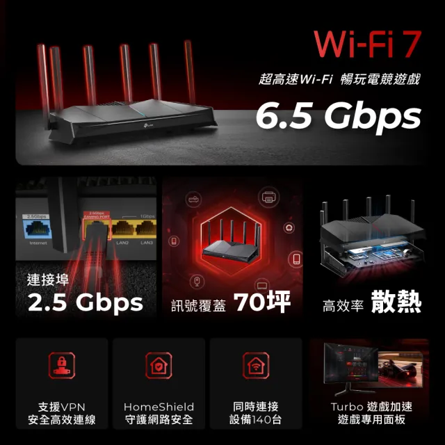 【TP-Link】WiFi 7 BE6500 雙頻 2.5G 電競 無線路由器 分享器(支援EasyMesh/遊戲加速/Archer GE400)