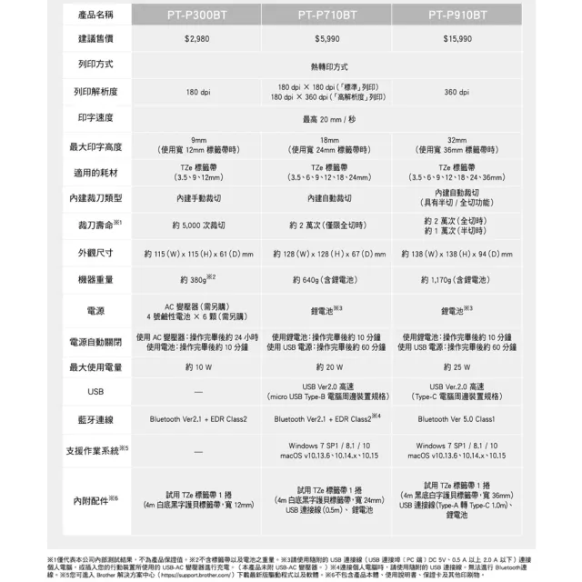 【brother】官方直營 PT-P300BT 智慧藍牙玩美生活標籤機(適用:居家改造/生活入門/搬家整理/日常收納)