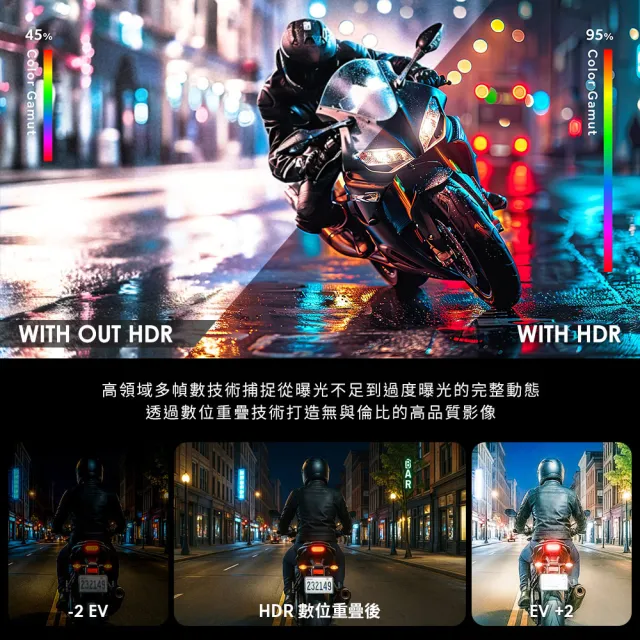 【Polaroid 寶麗來】含到府安裝 MS283WGS機車行車記錄器-內附32G卡(MS279WG升級款 新小蜂鷹 行車紀錄器)
