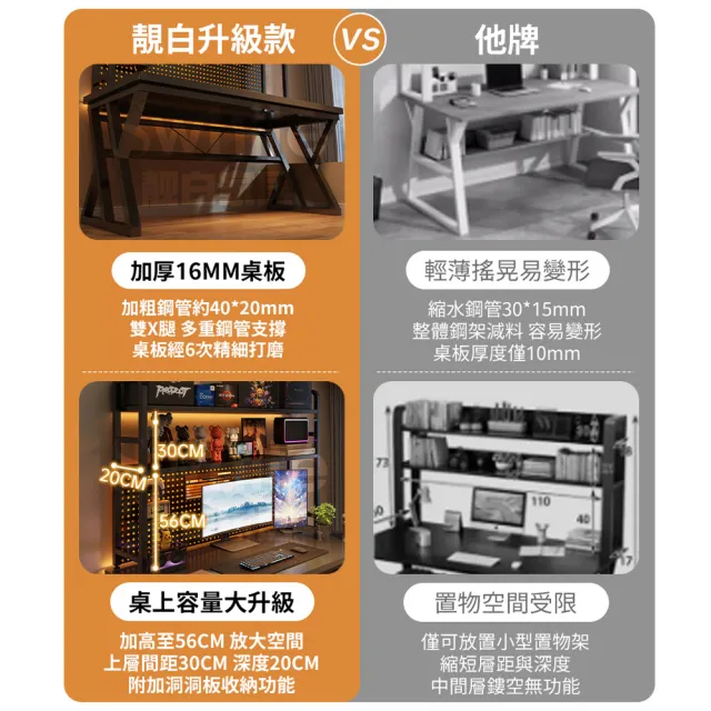 【靚白家居】傲雪電腦桌 140公分 大書架款(電競桌 書桌 洞洞板 工作桌 居家辦公 邊桌 餐桌)