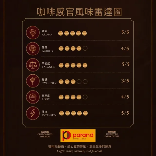 【PARANA  義大利金牌咖啡】卓越珍釀咖啡豆1公斤x3袋(新包裝、新鮮中淺焙、果香、蜂蜜、香草、可可、麥芽)