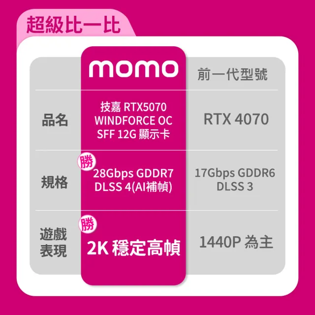 【GIGABYTE 技嘉】GeForce RTX5070 WINDFORCE OC SFF 12G 顯示卡(GV-N5070WF3OC-12GD)