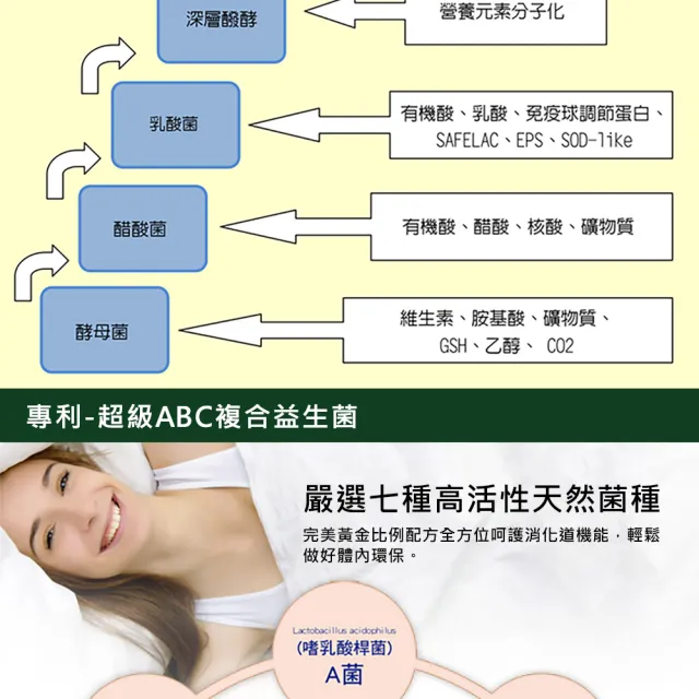 【草本之家】青汁錠1入組90粒/入(藍藻.麥苗.乳酸菌)