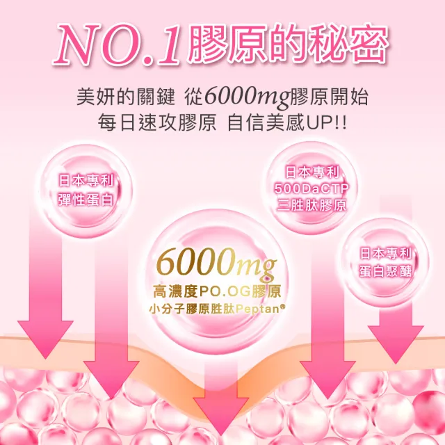 【Angel LaLa 天使娜拉】EX膠原蛋白粉x7盒(15包/盒/牛奶/膠原蛋白/神經醯胺/玻尿酸/賴雅妍代言)
