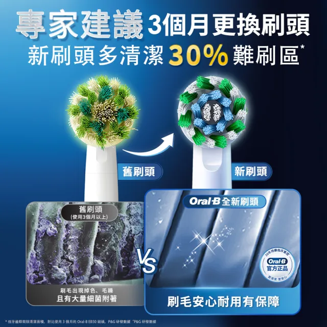 【Oral-B 歐樂B】電動牙刷 EB60-6 超細毛護齦X型刷頭 官方正貨