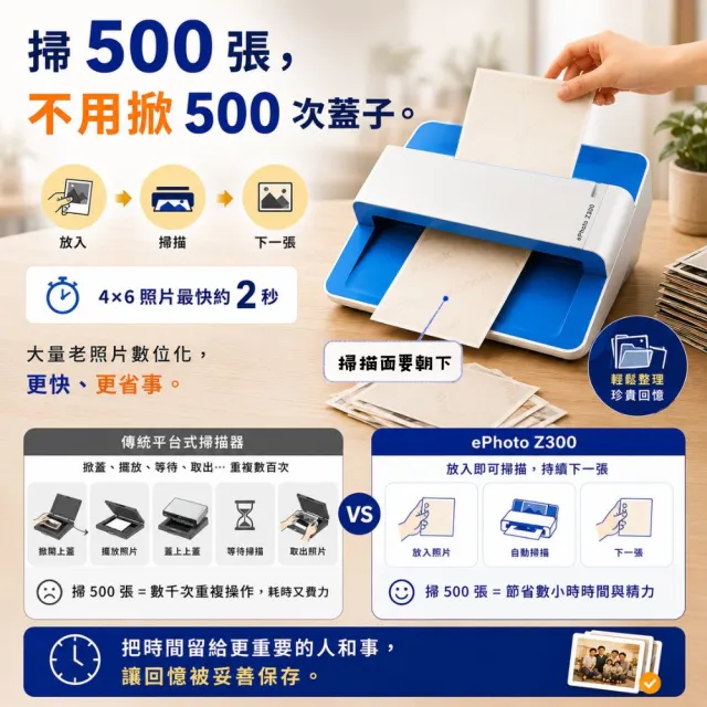 【Plustek】ePhoto Z300 照片/相片/發票掃描掃瞄器(傻瓜掃描、業界唯一!不必再掀蓋、關蓋 掃描就是快！)