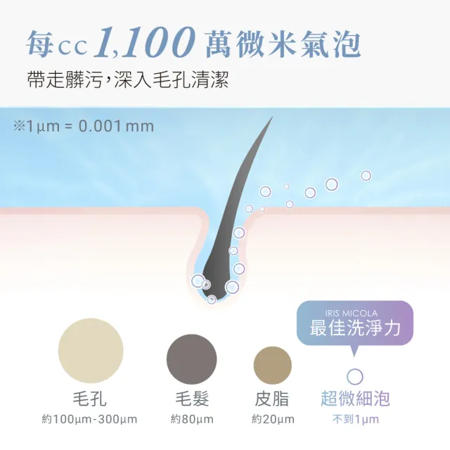 【IRIS】MiCOLA 超微細泡蓮蓬頭 SH-M01-W(蓮蓬頭 微米蓮蓬頭 微米氣泡 美肌 花灑 保暖 深層清潔 三段水流)