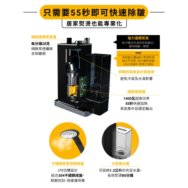 【SteamOne】獨家雙入組 直立式蒸氣掛燙機 燙衣機 2入組 (George/智能/自動斷電/高溫殺菌/法國/禮物)