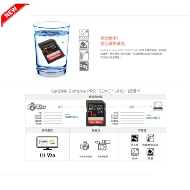 【SanDisk 晟碟】[全新版 再升級] 64GB Extreme PRO SDXC 4K V30 記憶卡 200MB/s(原廠有限 永久保固)