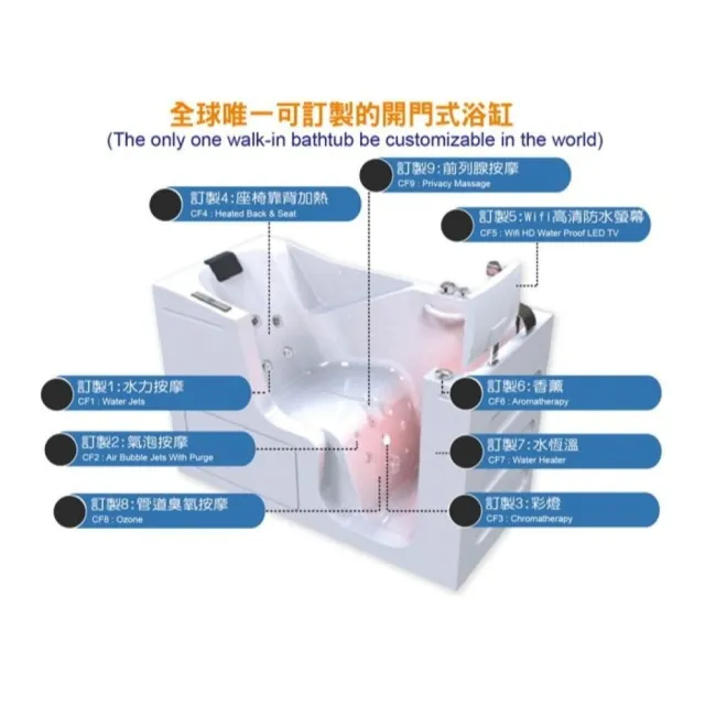 【海夫健康生活館】美國OASIS開門式浴缸-門內推型 基本款右內推式 130*75*95cm(OH-5129IE)[安裝及運費另計]