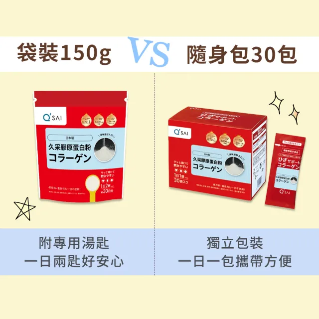 【久采】膠原蛋白粉150g 2入(父親節、保健禮盒、送禮、軟骨素、玻尿酸、膠原蛋白胜肽)