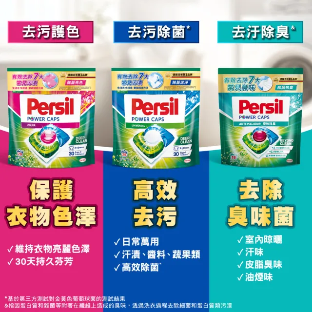 moPro會員限定【Persil】三合一濃縮洗衣球/洗衣膠囊補充包60顆X2(強力抗菌抗臭/護色去漬)