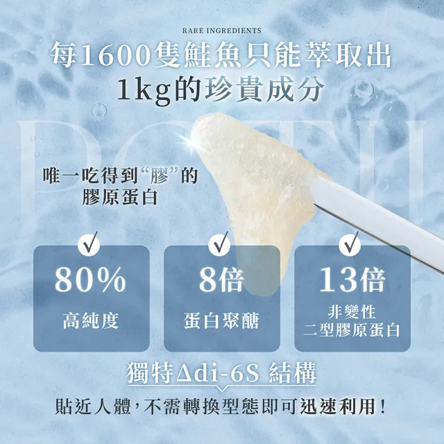 【甲賀】女神膠原蛋白 15ml 3入 (日本原裝/膠原蛋白/PCT2/PCT/燕窩禮盒/行動力/保健禮盒)