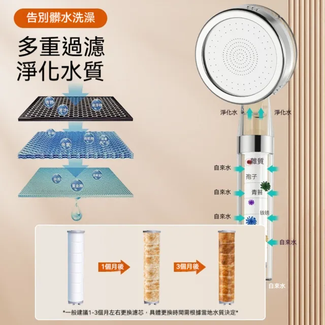 【Quality 聚家】過濾花灑 淋浴噴頭 增壓淋浴頭 凈化過濾器 衛浴套裝 浴室蓮蓬頭 1.5米軟管 PC+不銹鋼面板