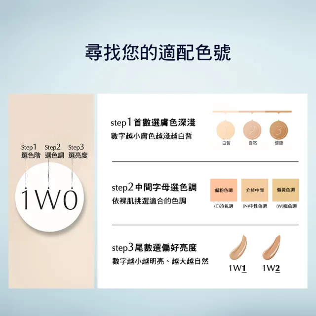 【Estee Lauder 雅詩蘭黛】全新上市 粉持久完美鎖妝氣墊粉餅SPF40/PA+++ (一盒一蕊)